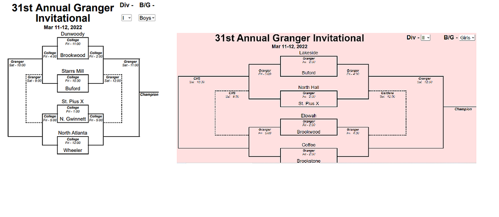 Granger Invitational – March 11 -12